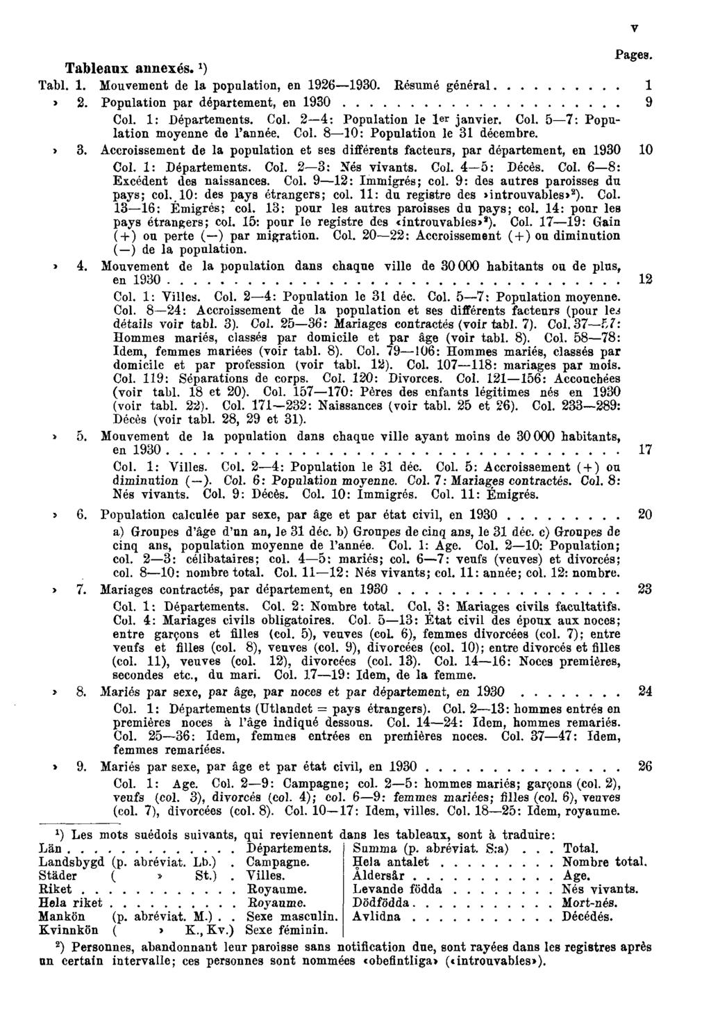 Pages. Tableaux annexés. 1 ) Tabl. 1. Mouvement de la population, en 1926 1930. Résumé général 1» 2. Population par département, en 1930 9 Col. 1: Départements. Col. 2 4: Population le 1 er janvier.