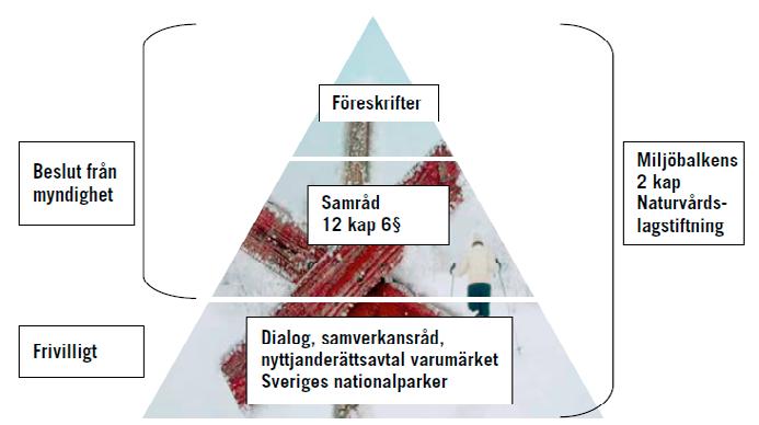 Naturvårdsverket Swedish