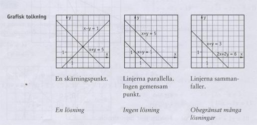 Figur 15. kapiteltext om parallella linjer (Björk, 2000, s.53).