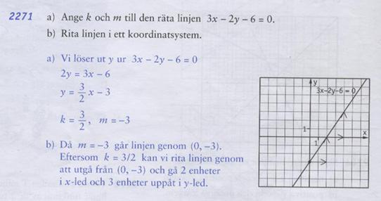 3) Strategigenomförandet: Det första steget för eleverna blir att ta fram lutningen på linjen 3y + 2x = 6 precis enligt ex 2271 (se Figur 21).