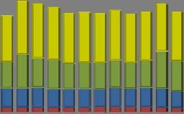 SOU 2010:73 Bilaga 4 Anlöp på Sverige Sjöfarten på Sverige har analyserats för tidsperioden 1998 2009. Följande avsnitt är ett kondensat av Appendix 1 Anlöp på Sverige.