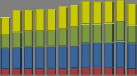 Bilaga 4 SOU 2010:73 600 Anlöpt kapacitet i miljontals dödviktston per flaggtyp, alla fartygstyper 500 400 300 200 100 0 1998 1999 2000 2001 2002 2003 2004 2005 2006 2007 2008 2009 Lastfartyg, svensk