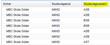 Avtal ger ingen peng med automatik utan folkbokföringskommunen skriver in avtalat pris i UEDB till huvudmannen.