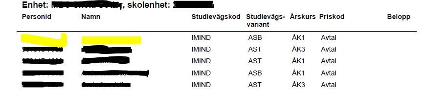 På rapporterna som skapas varje månad kan man även se studievägsvarianter i ex nedan är det studieväg IMIND med studievägsvariant