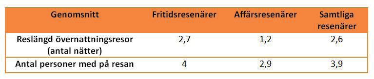 Ett nytt svarsalternativ, att byta miljö/komma bort, har tillkommit och intar tredjeplatsen med 12 procent.