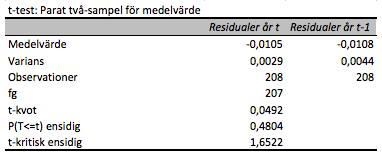 Tabell 4: I tabellen presenteras resultatet för det parade t-testet där medelvärdet för förvärvens diskretionära periodiseringar jämförs.