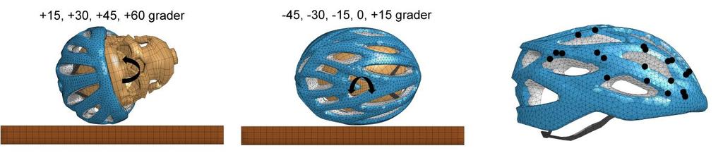 4.2 Numeriska simuleringar Den numeriska känslighetsanalysen genomfördes för 20 olika träffpunkter på sidan av hjälmen (Figur 14). I alla simuleringar var islagshastigheten v x = 4.5 m/s och v z = -4.