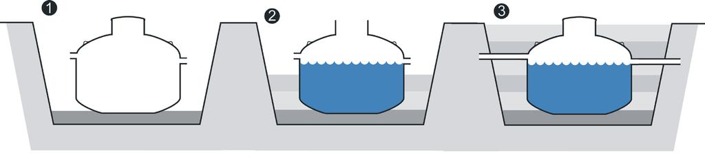 Installationsanvisning BAGA Easy Packa minst 200 mm fyllnadsmassor i botten av gropen ocn sätt ner tanken Fyll slamavskiljaren med vatten och packa därefter fyllnadsmassor noggrant in under tanken.