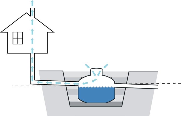 Vid sättning kan inläckage ske och även orsaka upphävande av nödvändig ventilation med risk för igensättning och luktproblem.