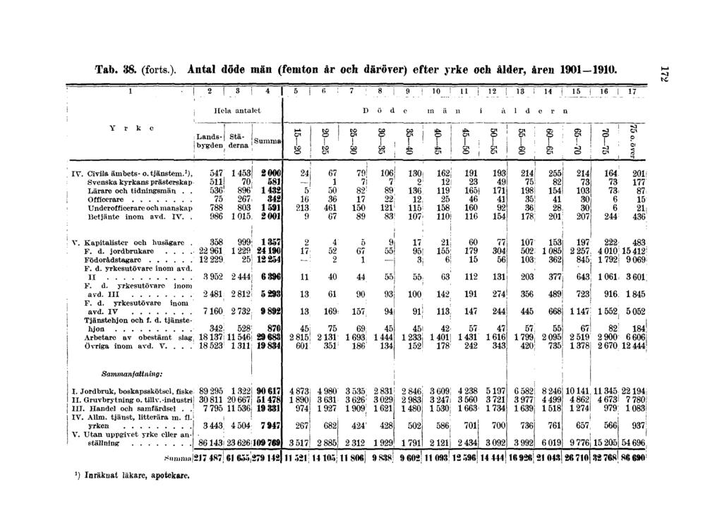 Tab. 88. (forts.).