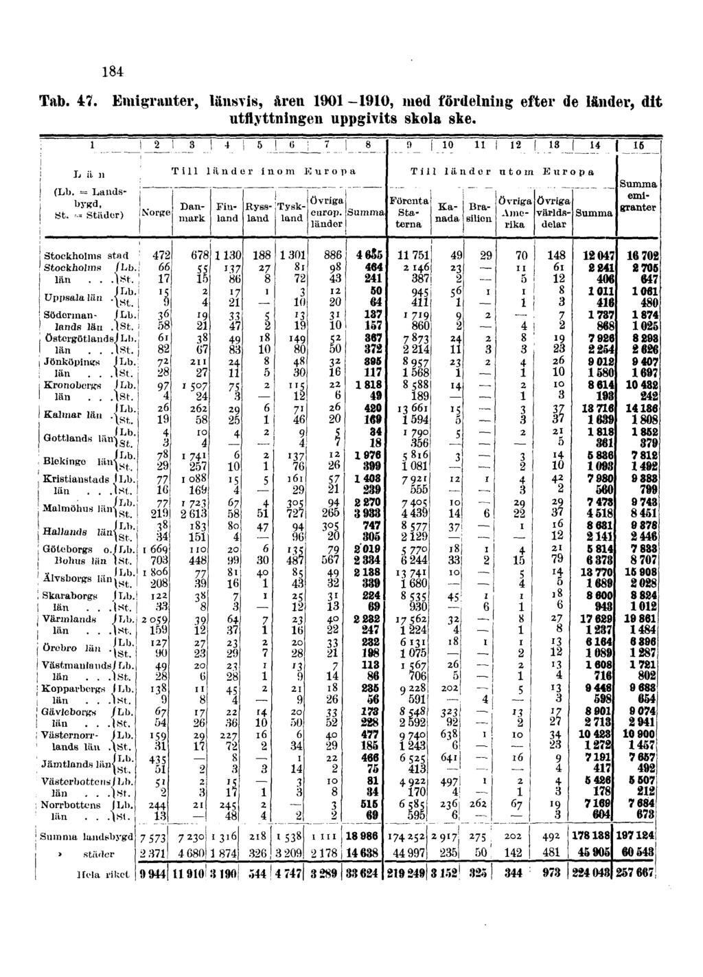 184 Tab. 47.