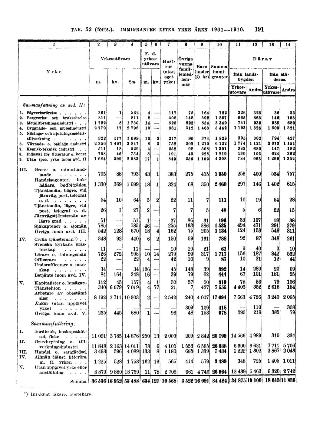 TAB. 52 (forts.).