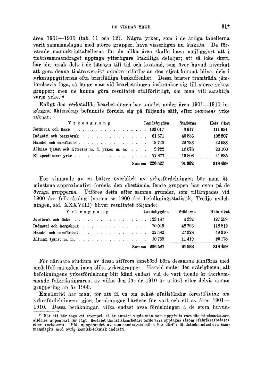 DE VIGDAS YRKE. 31* åren 1901 1910 (tab. 11 och 12). Några yrken, som i de årliga tabellerna varit sammanslagna med större grupper, hava visserligen nu åtskilts.