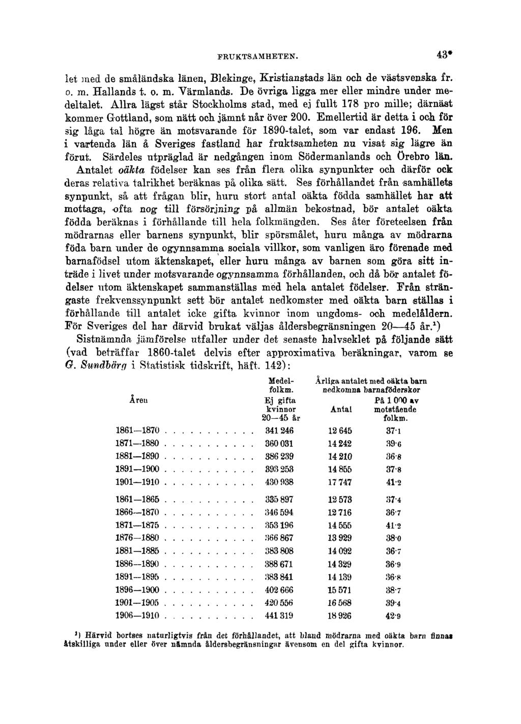 FRUKTSAMHETEN. 43* let med de småländska länen, Blekinge, Kristianstads län och de västsvenska fr. o. m. Hallands t. o. m. Värmlands. De övriga ligga mer eller mindre under medeltalet.