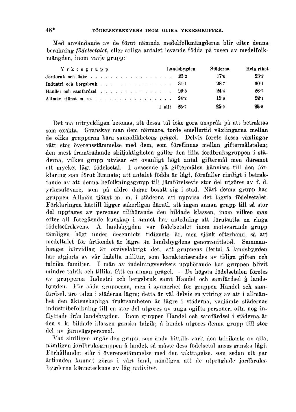 48* FÖDELSEFREKVENS INOM OLIKA YRKESGRUPPER.