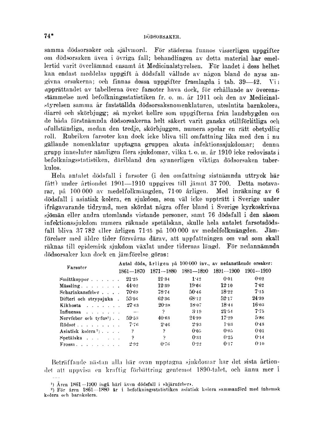 74* DÖDSORSAKER. samma dödsorsaker och självmord.