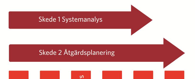 Personer som arbetar med åtgärdsplaneringen bör ha kunskap om hur planprocessen fungerar och hur miljöbedömningen integreras samt en förståelse för sin egen del i helheten.