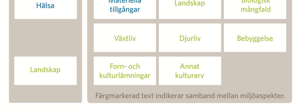 Det blir troligen även nödvändigt att göra vissa anpassningar utifrån de planeringsdirektiv som kommer.