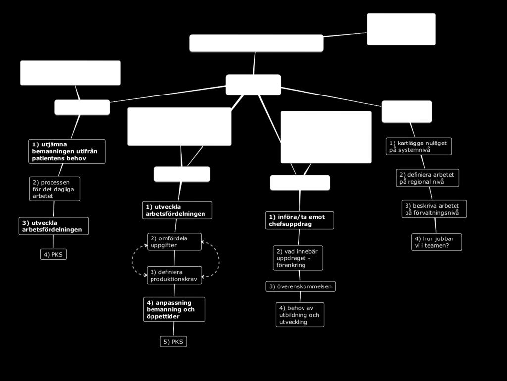 PLANERING