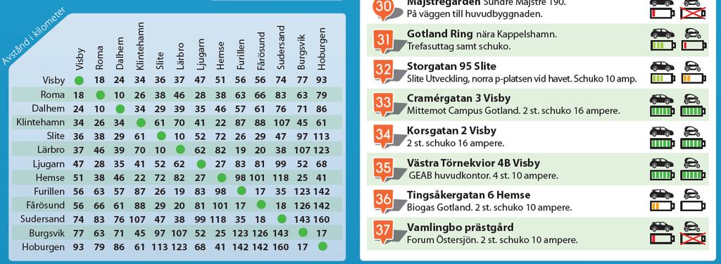 40 (47) Figur 11. Avståndsmatris mellan strategiska samhällen och utflyktsmål till vänster.