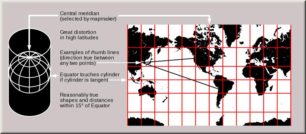 Mercator,