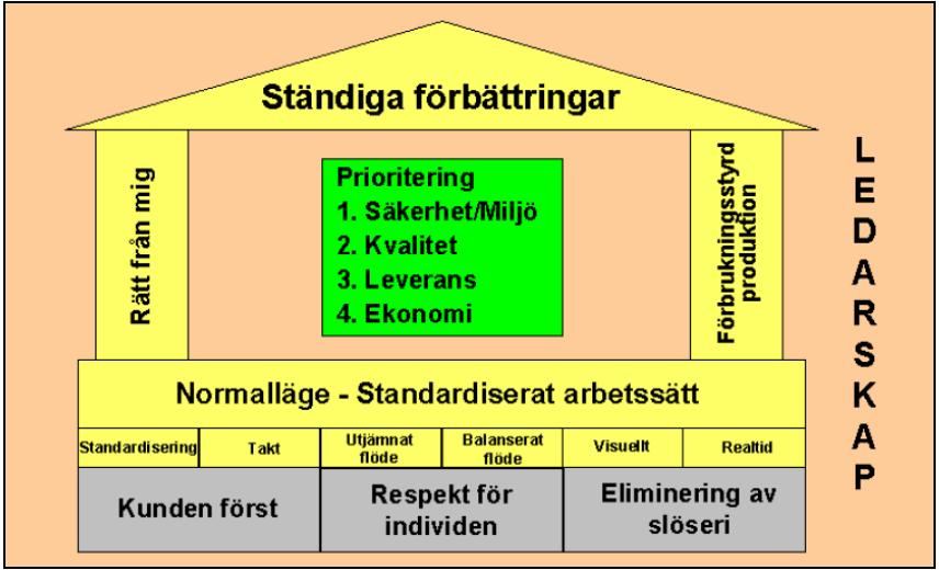 Scanias Produktionssystem inte bara för produktion