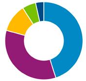 KAPITEL HÅLLBARHET I INVESTERINGSPROCESSEN genererar ska kunna säljas, behöver det finnas fungerande regelverk och marknad.