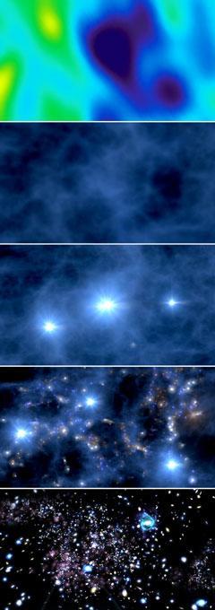 380 000 år efter Big Bang: rödförsk jutningen = 1100 De mörka åren, rödförsk jutningen stör re än 20 De första stjärnorna och små galaxer, rödförskjutningen =