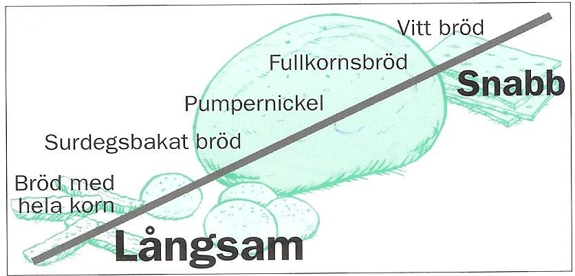 Ur Mat helt enkelt