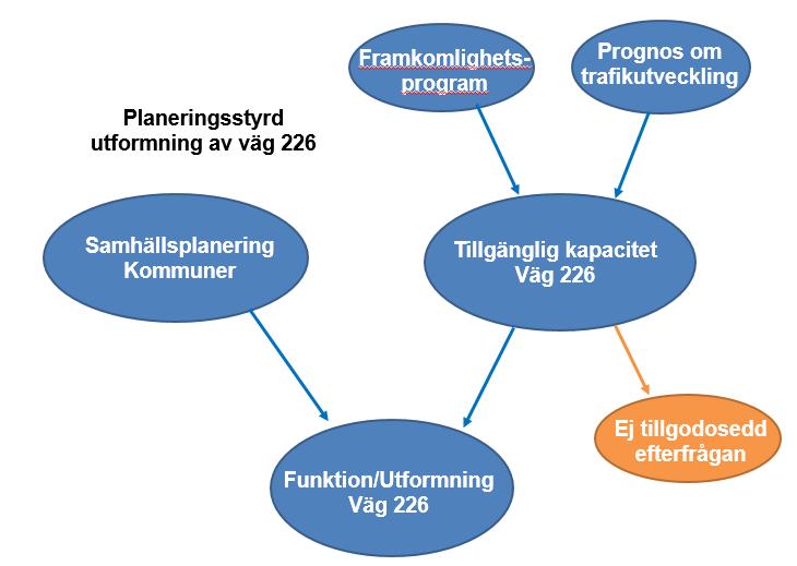 Ibland skall entreprenören ha ett underhållsansvar för vägen under ett antal år efter öppnande och man behöver i avtalet med entreprenören ange vilken trafikökning de skall utgå från.