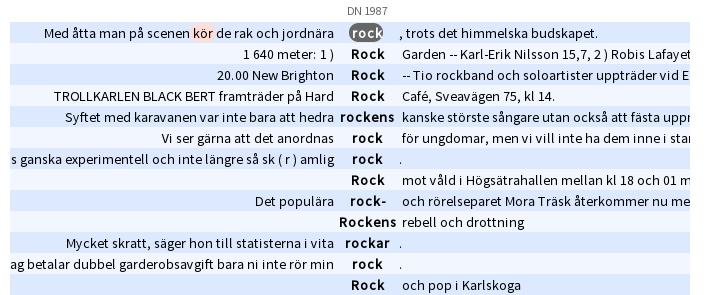 sökverktyget Korp: inledning Språkbankens korpusar söks med hjälp av verktyget Korp Korp nns på