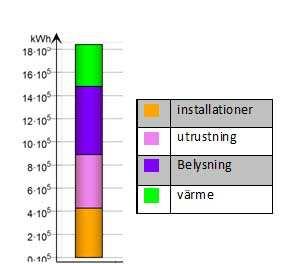 Betongkonstruktionen har en högre värmekapacitet och en långsammare värmeledningsförmåga än plåtkonstruktionen.