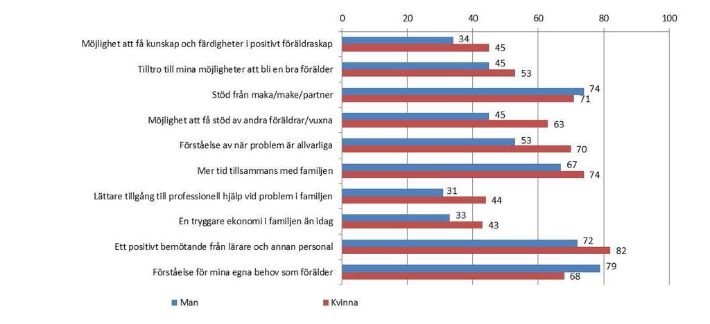 Vad behöver Du för att utvecklas och må bra som förälder?