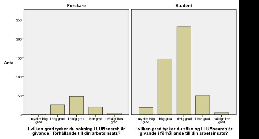 Input och