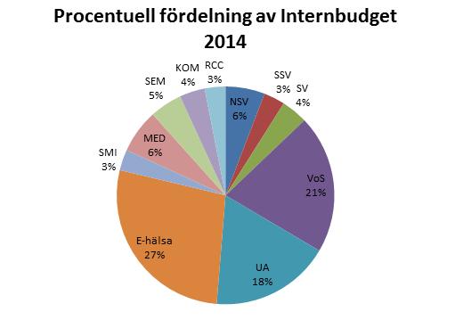 6. Resurser och ekonomiska medel Resursplanering sker inom respektive avdelning och i förhållande till de uppdrag varje avdelning ska genomföra.