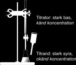 syras koncentration