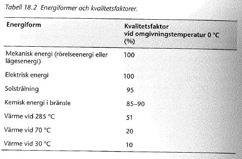 Vad är energikvalitet?