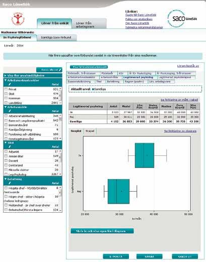 Kom igång med Saco Lönesök Det är bra att använda Saco Lönesök inför ditt lönesamtal, när du söker nytt jobb eller får ny befattning. Databasen bygger på löneuppgifter från över 300 000 akademiker.