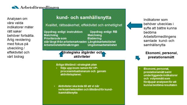 Uppdrag och instruktion Strukturskiss över uppföljningspaket 3 Uppdrag och instruktion 3.1 