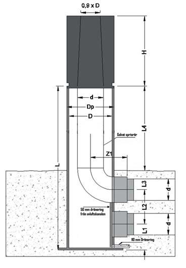 Uponor UVS Kombitorn Kombinerad ventilationshuv Kombihuven har ett tryckfall på mellan 3-8 Pa om man följer rekommenderade luftflöden.