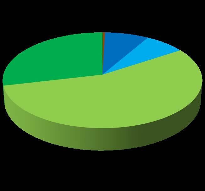 Statistik om bussbranschen 217 217-4-26 43 4.