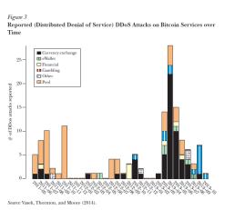 Bitcoin en teknologisk niche Baserad på blockkedjan Ett system där alla inblandade har tillgång till all information om alla transaktioner genom en decentraliserad liggare och distribuerat nätverk av