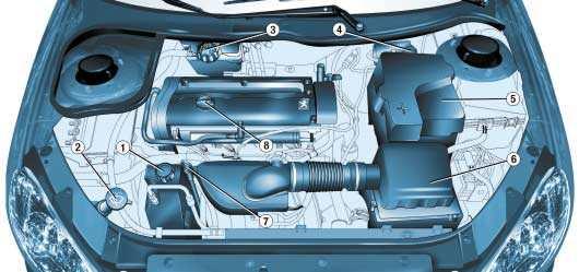 PRAKTISK INFORMATION 97 2 l MOTOR 16 V 1. Oljebehållare för servostyrning. 2. Spolarvätska för vindrutespolare och strålkastarspolare*. 3.