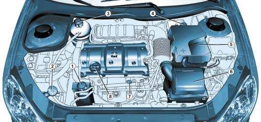 96 PRAKTISK INFORMATION 1,6 l MOTOR 16V 1. Behållare för servostyrningsolja. 2. Spolarvätska för vindrutespolare och strålkastarspolare*. 3.