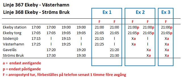 21(62) Figur 6: Fiktivt exempel över två busslinjer från centralorten Ekeby till olika mindre orter i samma kommun där trafiken efter klockan 20:00 på kvällen är anropsstyrd.