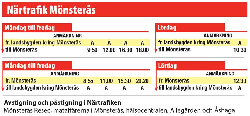 27(62) Figur 10: Exempel från Kalmar län och Mönsterås kommun på närtrafikens utbud.