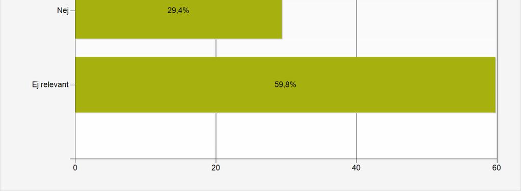 Bilaga 3 Sidan 19 (31) Procent Antal Ja 10,8% 11 Nej