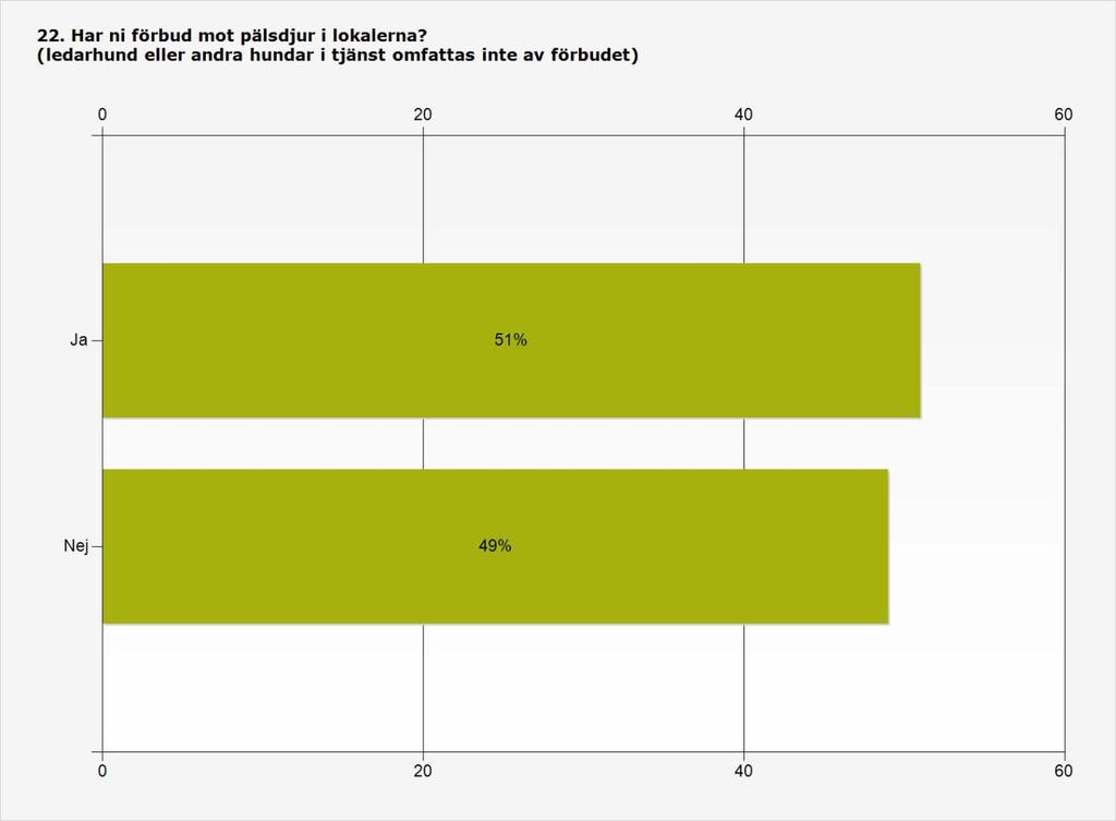 Bilaga 3 Sidan 22 (31) Procent Antal Ja