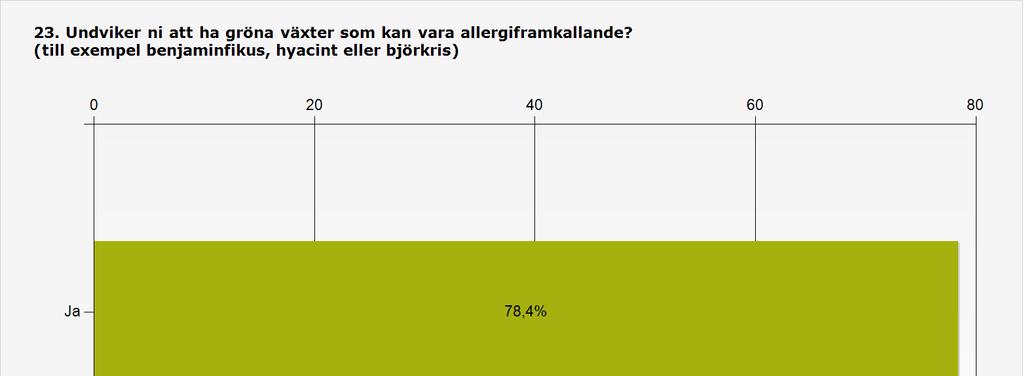 Bilaga 3 Sidan 23 (31) Procent Antal Ja