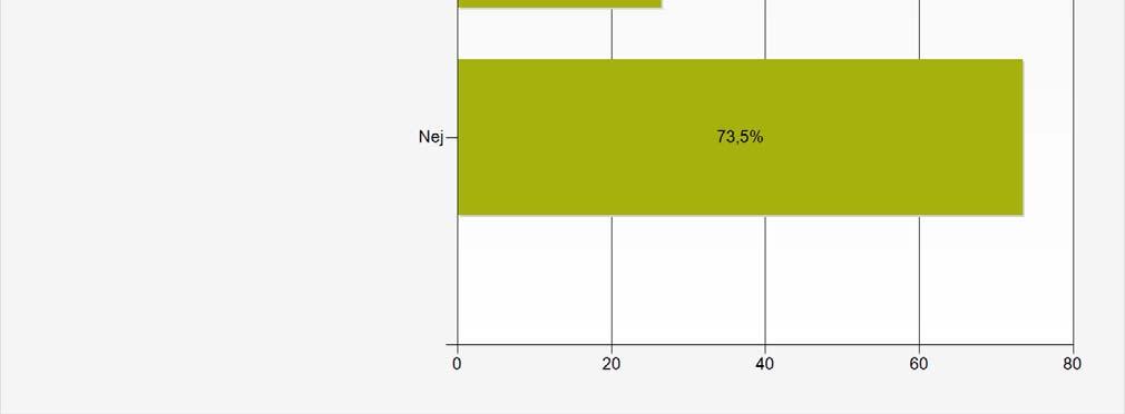 Bilaga 3 Sidan 26 (31) Procent Antal Ja, larmsystemet har både